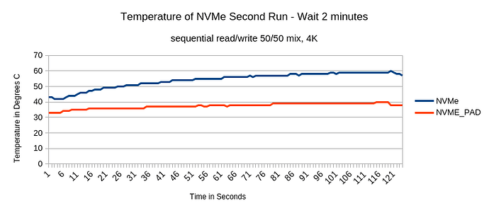 NVMe_Temps_warm