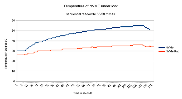 NVMe_Temps