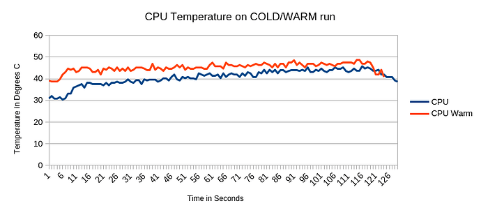 CPU_Temps